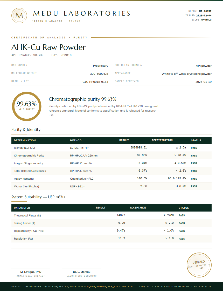 AHK-Cu Raw Powder Purity (HPLC) report by Medu Laboratories