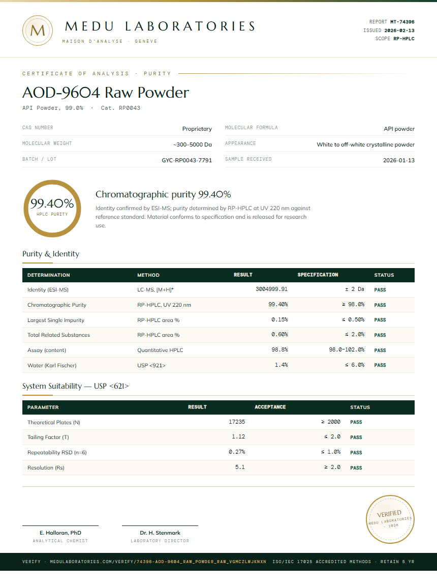 AOD-9604 Raw Powder Purity (HPLC) report by Medu Laboratories