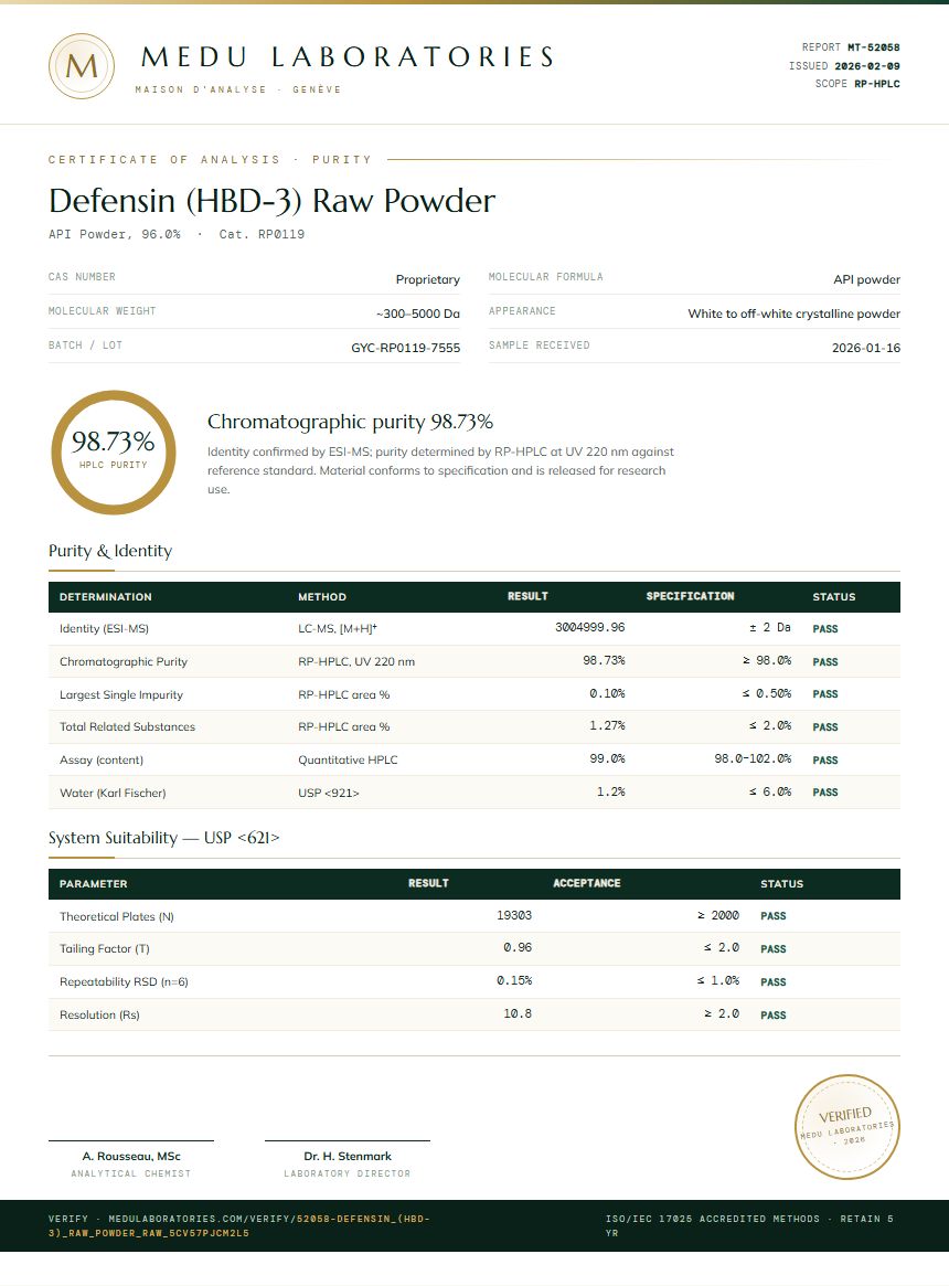 Defensin (HBD-3) Raw Powder Purity (HPLC) report by Medu Laboratories