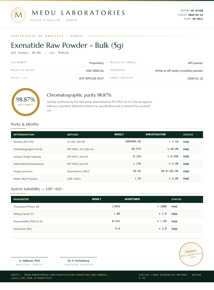 Exenatide Raw Powder - Bulk (5g) Purity (HPLC) report by Medu Laboratories
