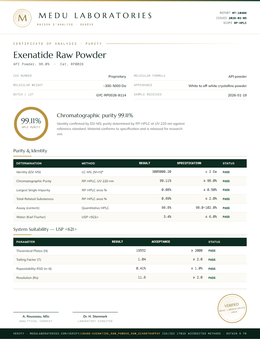 Exenatide Raw Powder Purity (HPLC) report by Medu Laboratories