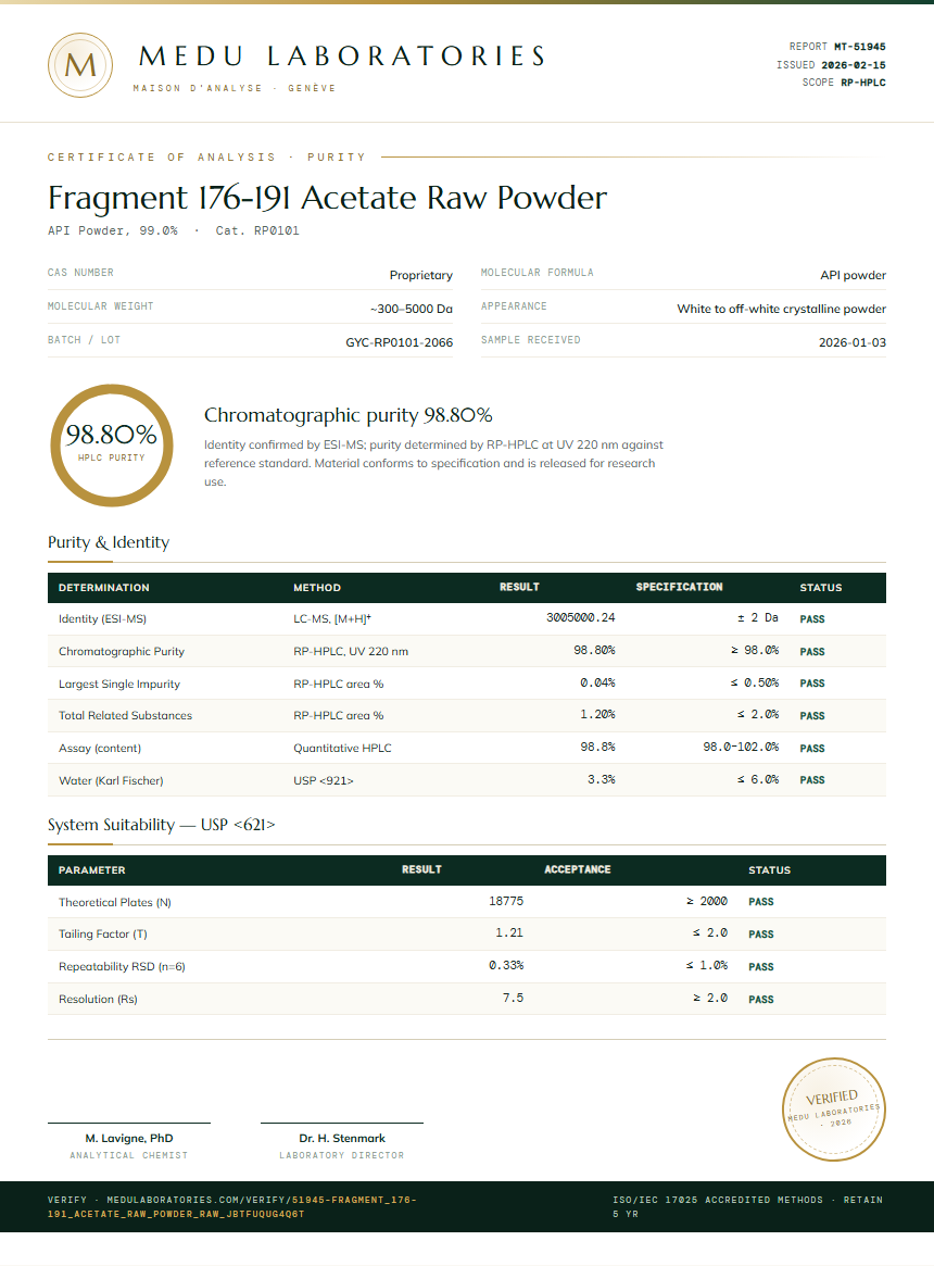 Fragment 176-191 Acetate Raw Powder Purity (HPLC) report by Medu Laboratories