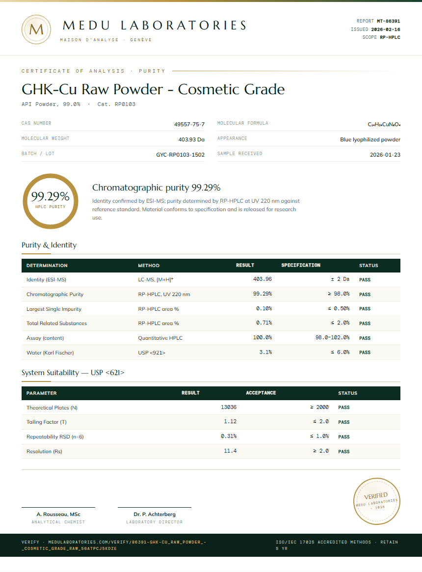 GHK-Cu Raw Powder - Cosmetic Grade Purity (HPLC) report by Medu Laboratories