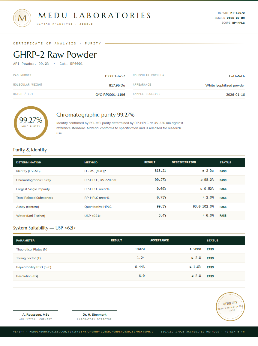 GHRP-2 Raw Powder Purity (HPLC) report by Medu Laboratories