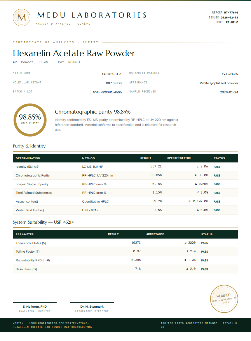 Hexarelin Acetate Raw Powder Purity (HPLC) report by Medu Laboratories