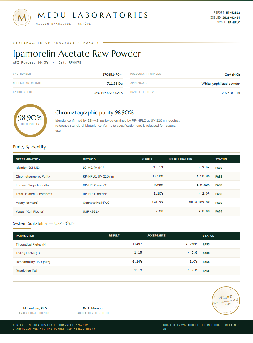 Ipamorelin Acetate Raw Powder Purity (HPLC) report by Medu Laboratories