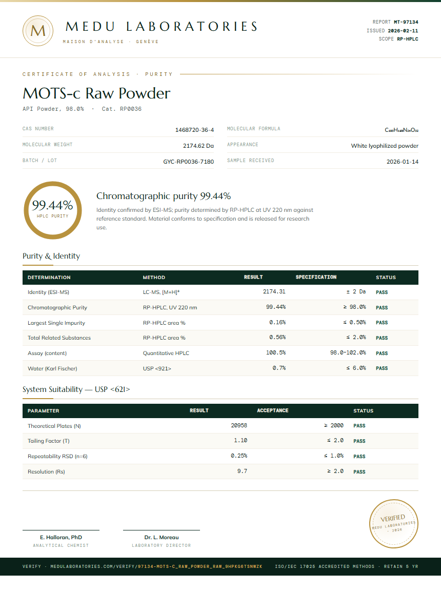MOTS-c Raw Powder Purity (HPLC) report by Medu Laboratories