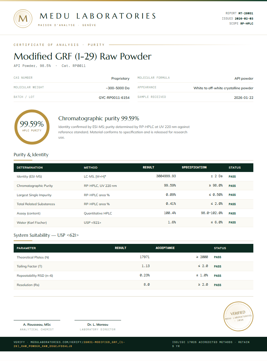 Modified GRF (1-29) Raw Powder Purity (HPLC) report by Medu Laboratories