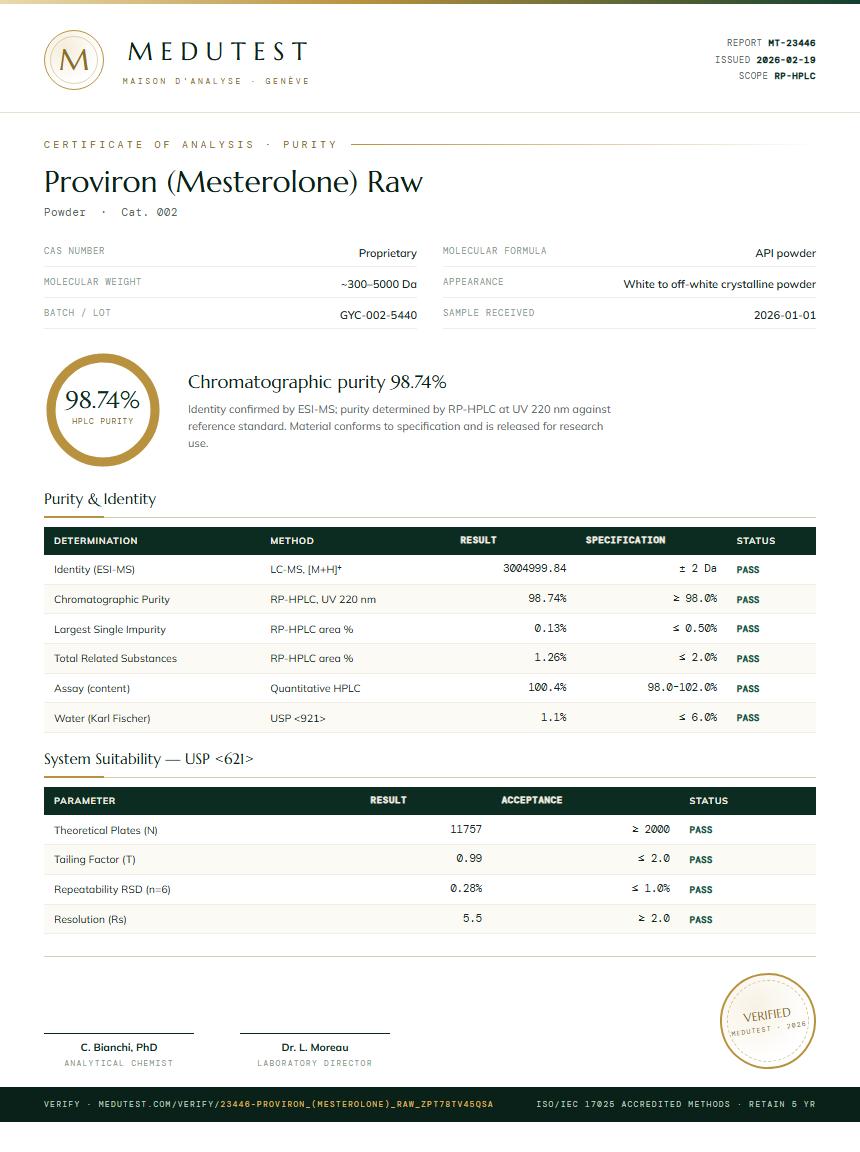 Proviron (Mesterolone) Raw Purity Test Report by Medutest
