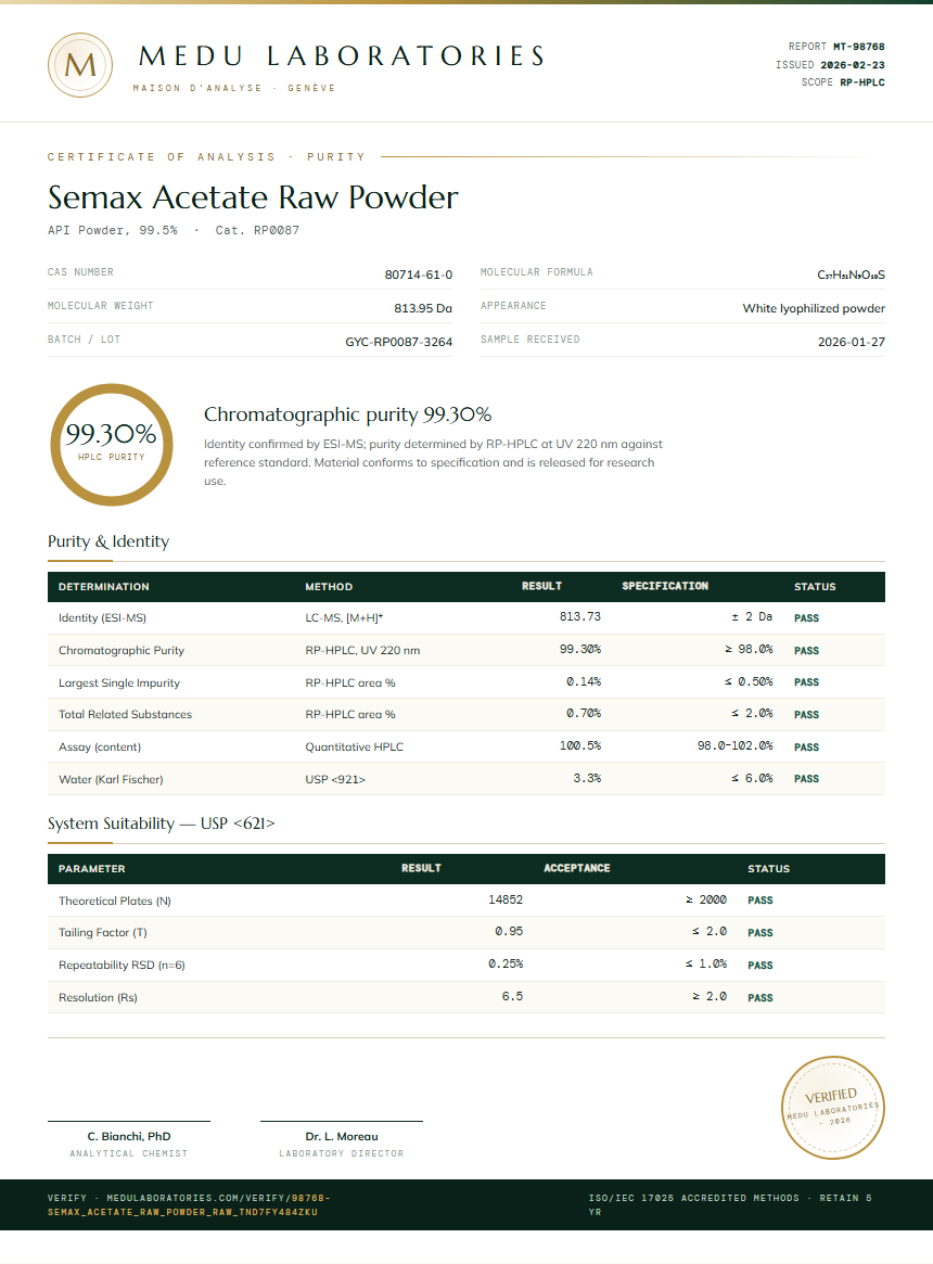 Semax Acetate Raw Powder Purity (HPLC) report by Medu Laboratories