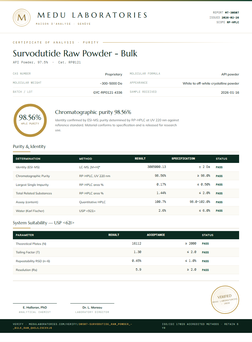 Survodutide Raw Powder - Bulk Purity (HPLC) report by Medu Laboratories