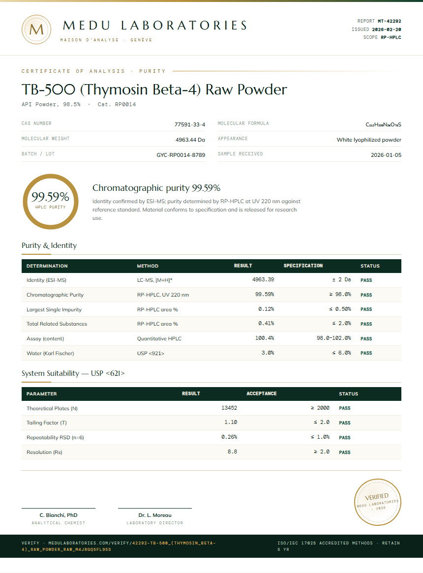 TB-500 (Thymosin Beta-4) Raw Powder Purity (HPLC) report by Medu Laboratories