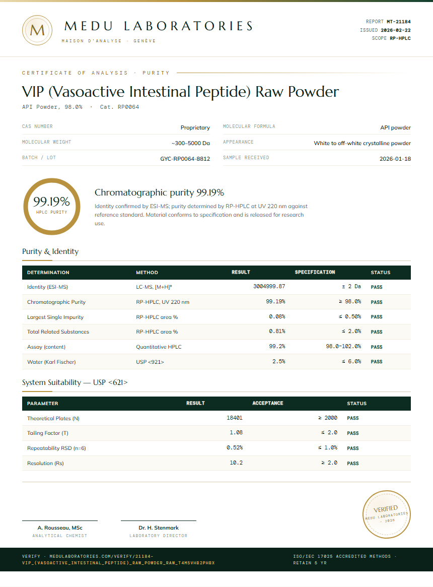 VIP (Vasoactive Intestinal Peptide) Raw Powder Purity (HPLC) report by Medu Laboratories