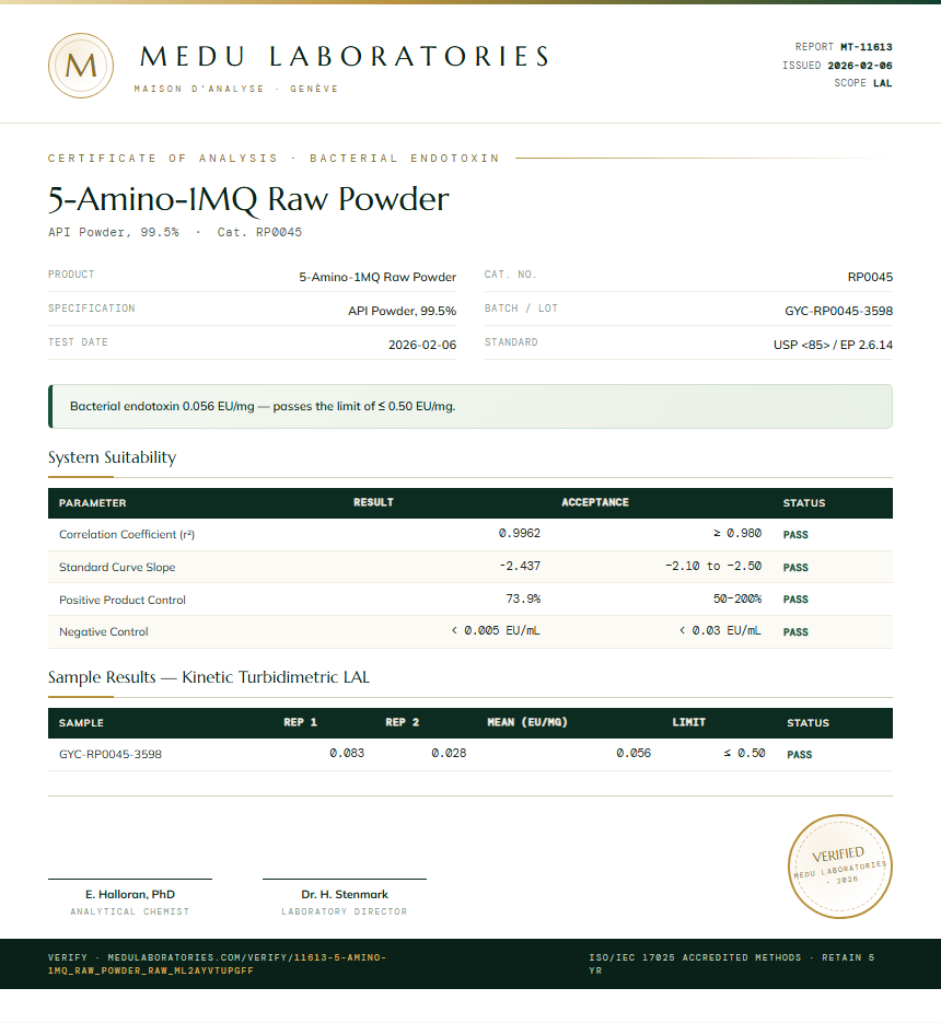 5-Amino-1MQ Raw Powder Endotoxin report by Medu Laboratories