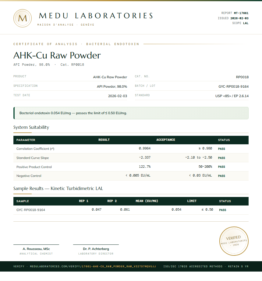 AHK-Cu Raw Powder Endotoxin report by Medu Laboratories