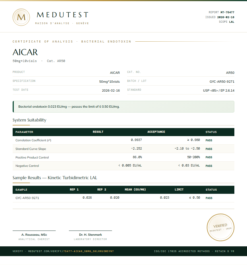 AICAR Endotoxin report by Medutest
