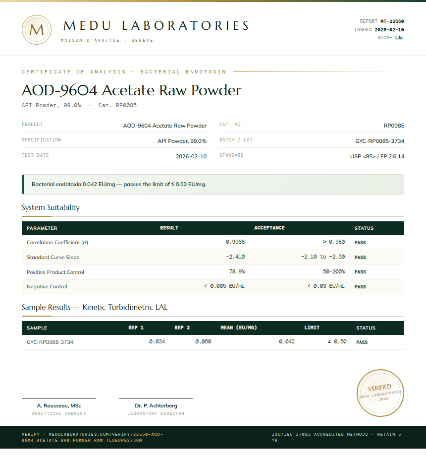 AOD-9604 Acetate Raw Powder Endotoxin report by Medu Laboratories