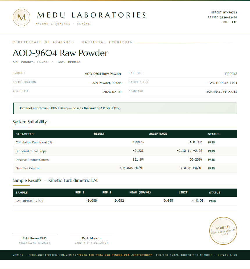 AOD-9604 Raw Powder Endotoxin report by Medu Laboratories
