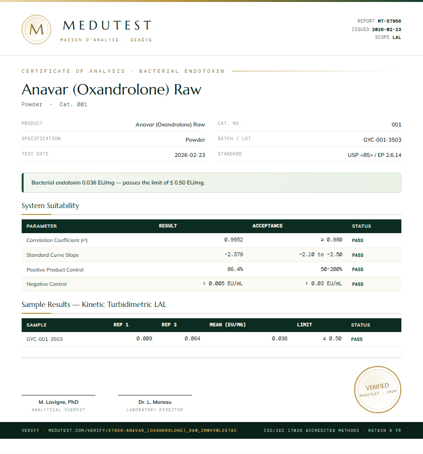 Anavar (Oxandrolone) Raw Endotoxin report by Medutest