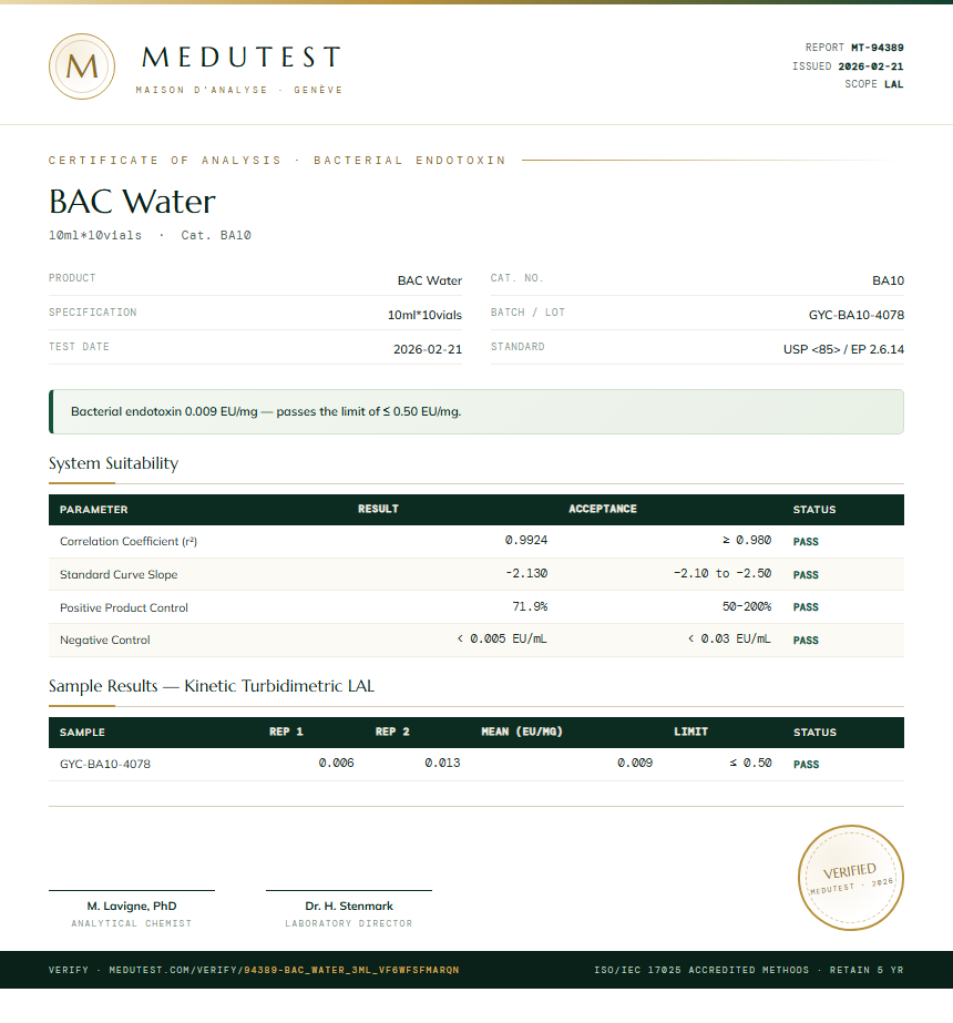BAC Water Endotoxin report by Medutest