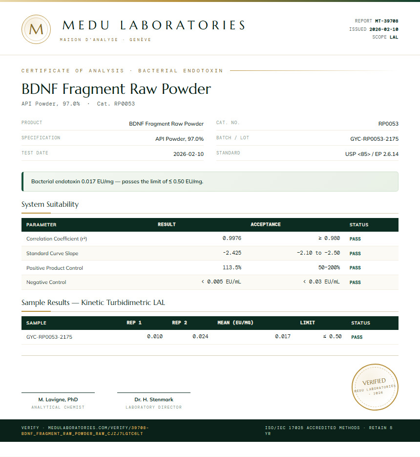 BDNF Fragment Raw Powder Endotoxin report by Medu Laboratories