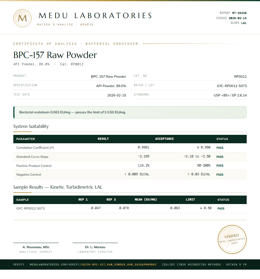BPC-157 Raw Powder Endotoxin report by Medu Laboratories