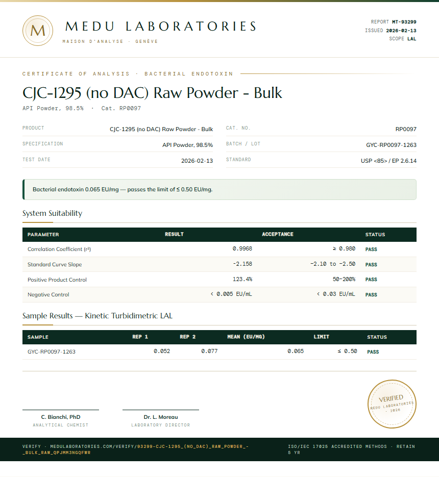 CJC-1295 (no DAC) Raw Powder - Bulk Endotoxin report by Medu Laboratories