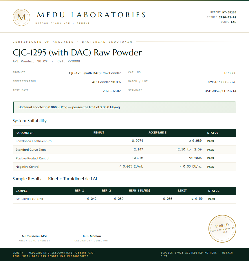 CJC-1295 (with DAC) Raw Powder Endotoxin report by Medu Laboratories