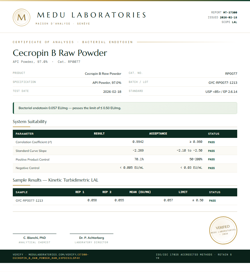 Cecropin B Raw Powder Endotoxin report by Medu Laboratories