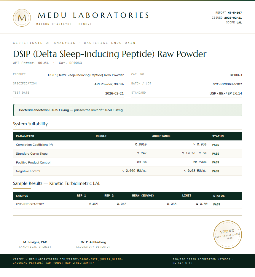 DSIP (Delta Sleep-Inducing Peptide) Raw Powder Endotoxin report by Medu Laboratories