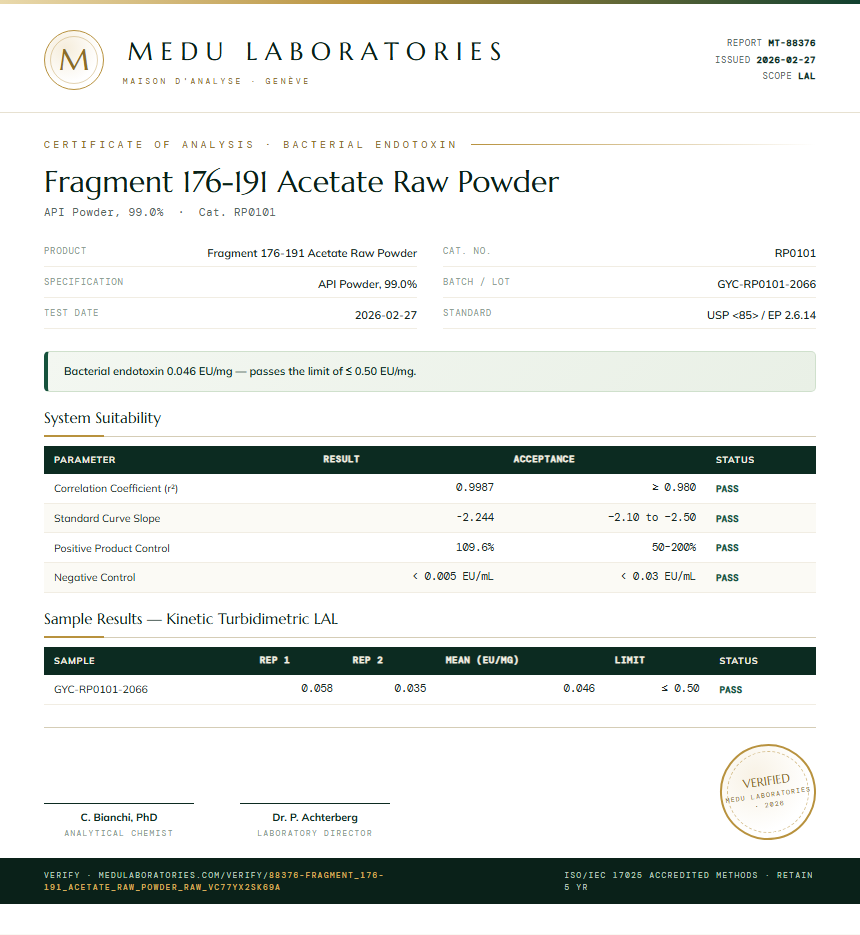 Fragment 176-191 Acetate Raw Powder Endotoxin report by Medu Laboratories