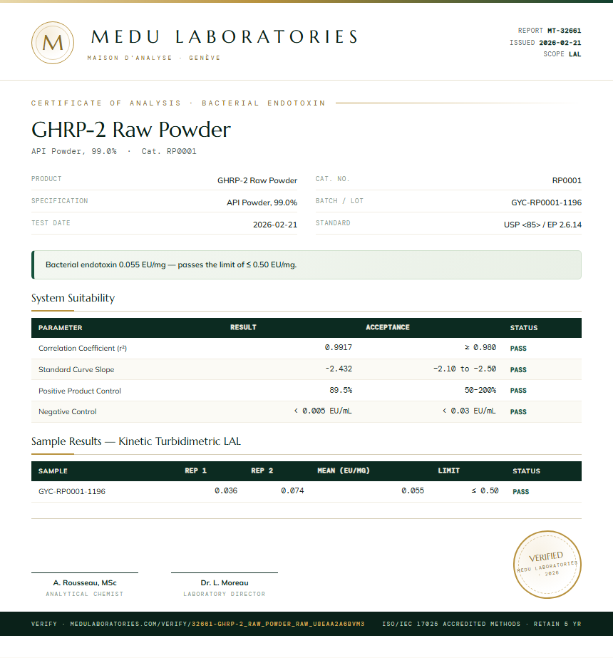 GHRP-2 Raw Powder Endotoxin report by Medu Laboratories