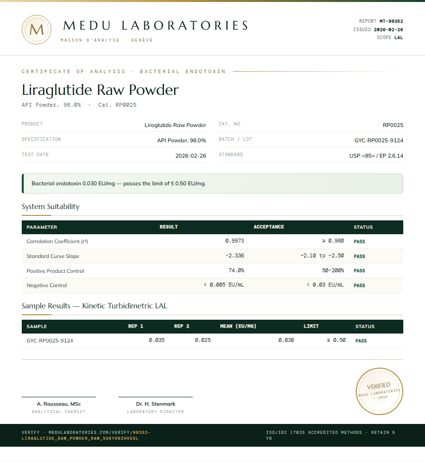 Liraglutide Raw Powder Endotoxin report by Medu Laboratories