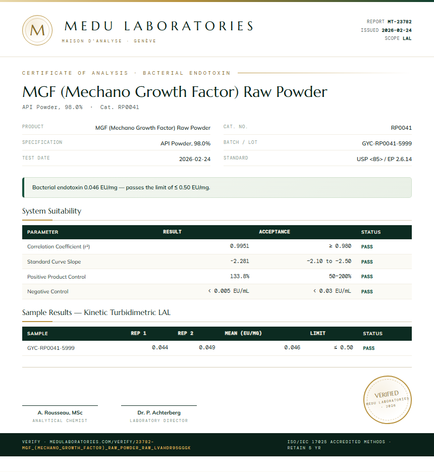 MGF (Mechano Growth Factor) Raw Powder Endotoxin report by Medu Laboratories