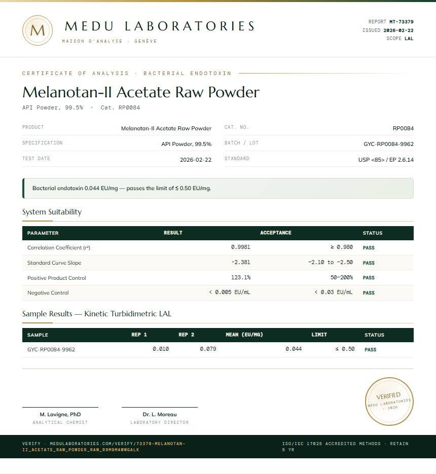 Melanotan-II Acetate Raw Powder Endotoxin report by Medu Laboratories