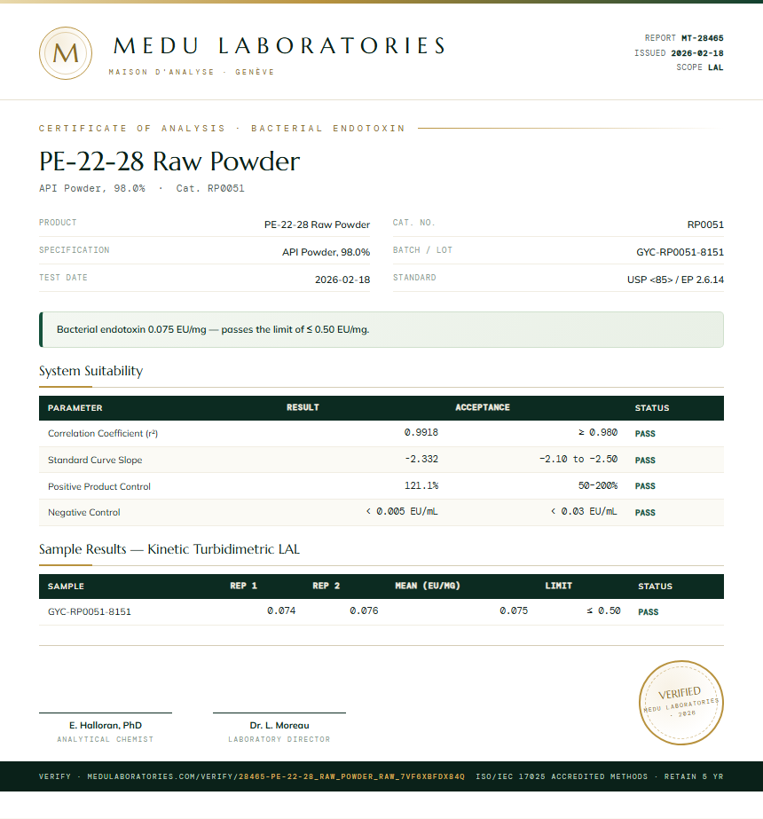 PE-22-28 Raw Powder Endotoxin report by Medu Laboratories