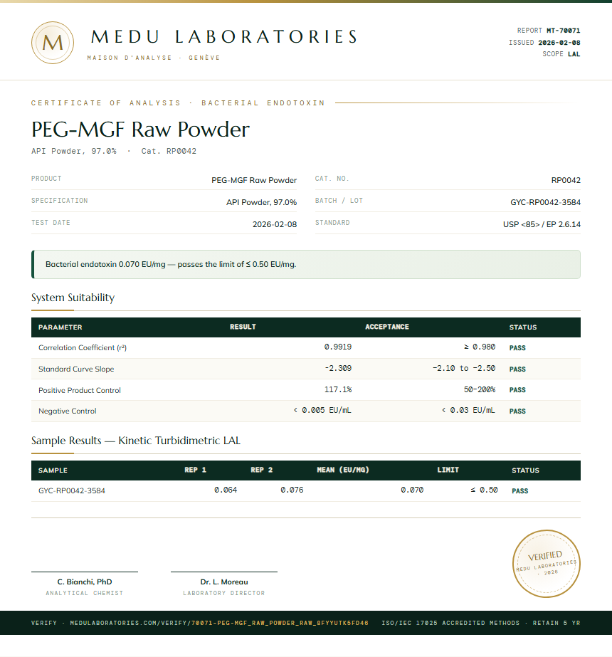 PEG-MGF Raw Powder Endotoxin report by Medu Laboratories
