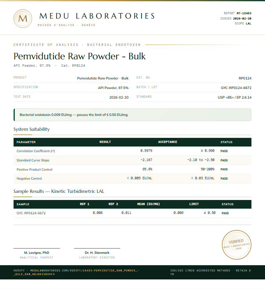 Pemvidutide Raw Powder - Bulk Endotoxin report by Medu Laboratories