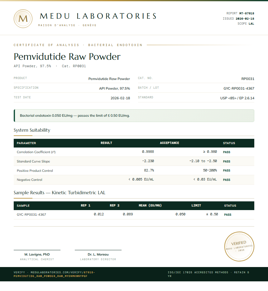 Pemvidutide Raw Powder Endotoxin report by Medu Laboratories