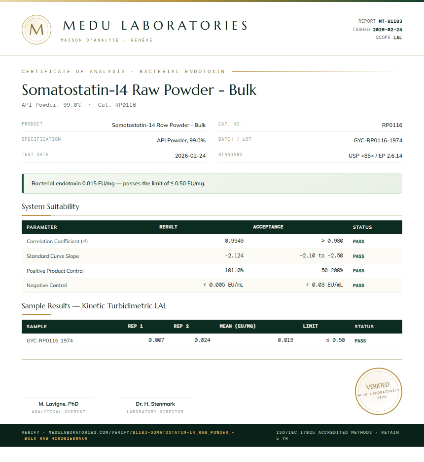 Somatostatin-14 Raw Powder - Bulk Endotoxin report by Medu Laboratories