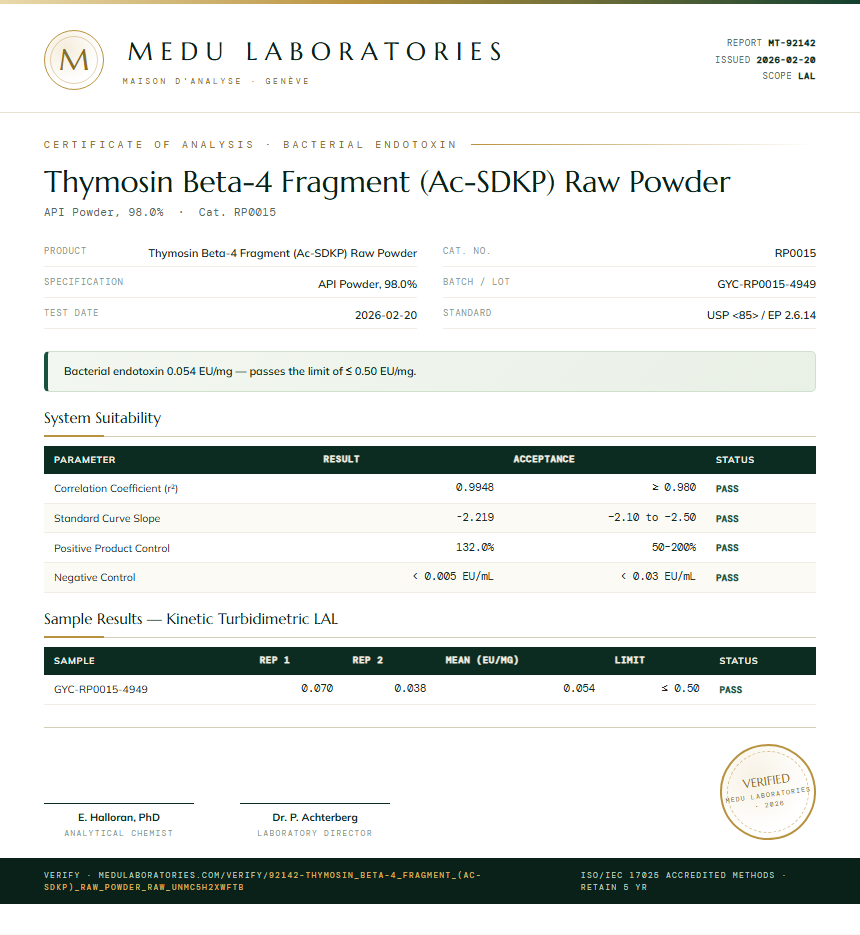 Thymosin Beta-4 Fragment (Ac-SDKP) Raw Powder Endotoxin report by Medu Laboratories