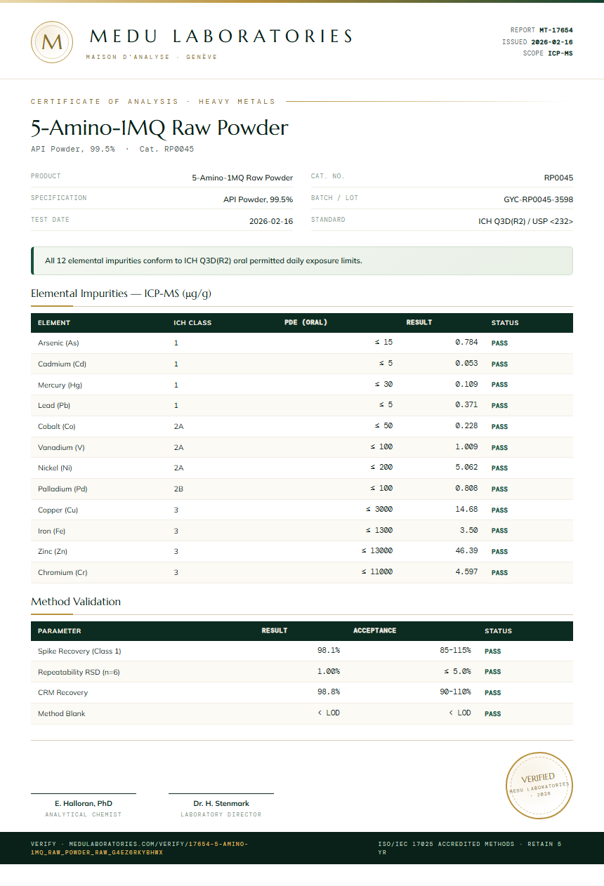 5-Amino-1MQ Raw Powder Heavy Metals report by Medu Laboratories