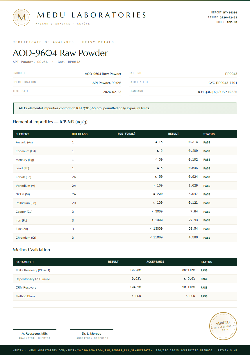 AOD-9604 Raw Powder Heavy Metals report by Medu Laboratories
