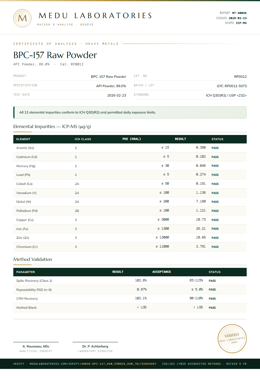 BPC-157 Raw Powder Heavy Metals report by Medu Laboratories