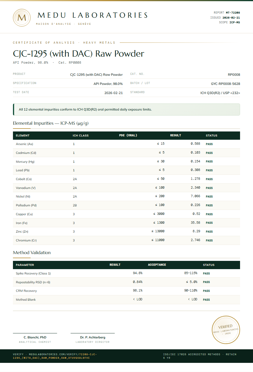 CJC-1295 (with DAC) Raw Powder Heavy Metals report by Medu Laboratories