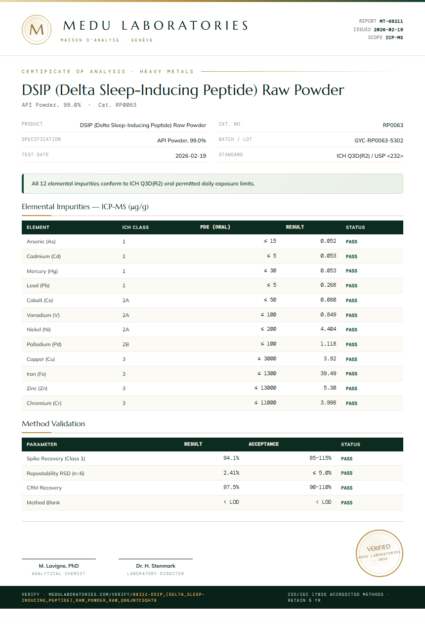 DSIP (Delta Sleep-Inducing Peptide) Raw Powder Heavy Metals report by Medu Laboratories