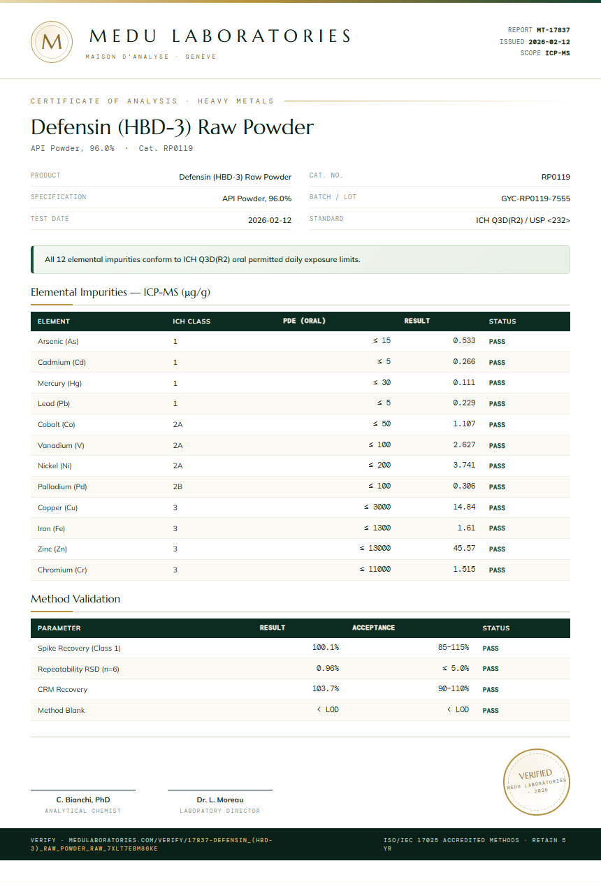 Defensin (HBD-3) Raw Powder Heavy Metals report by Medu Laboratories