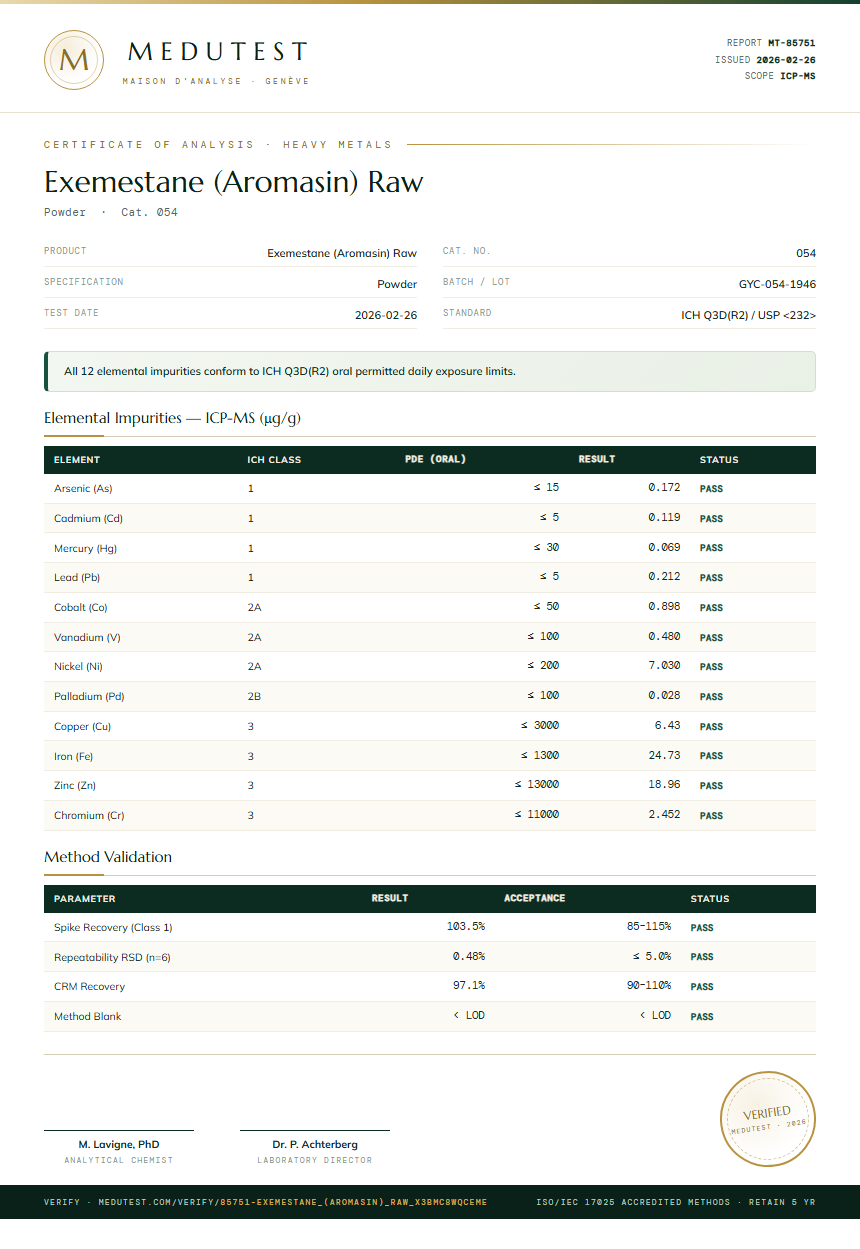 Exemestane (Aromasin) Raw Heavy Metals report by Medutest