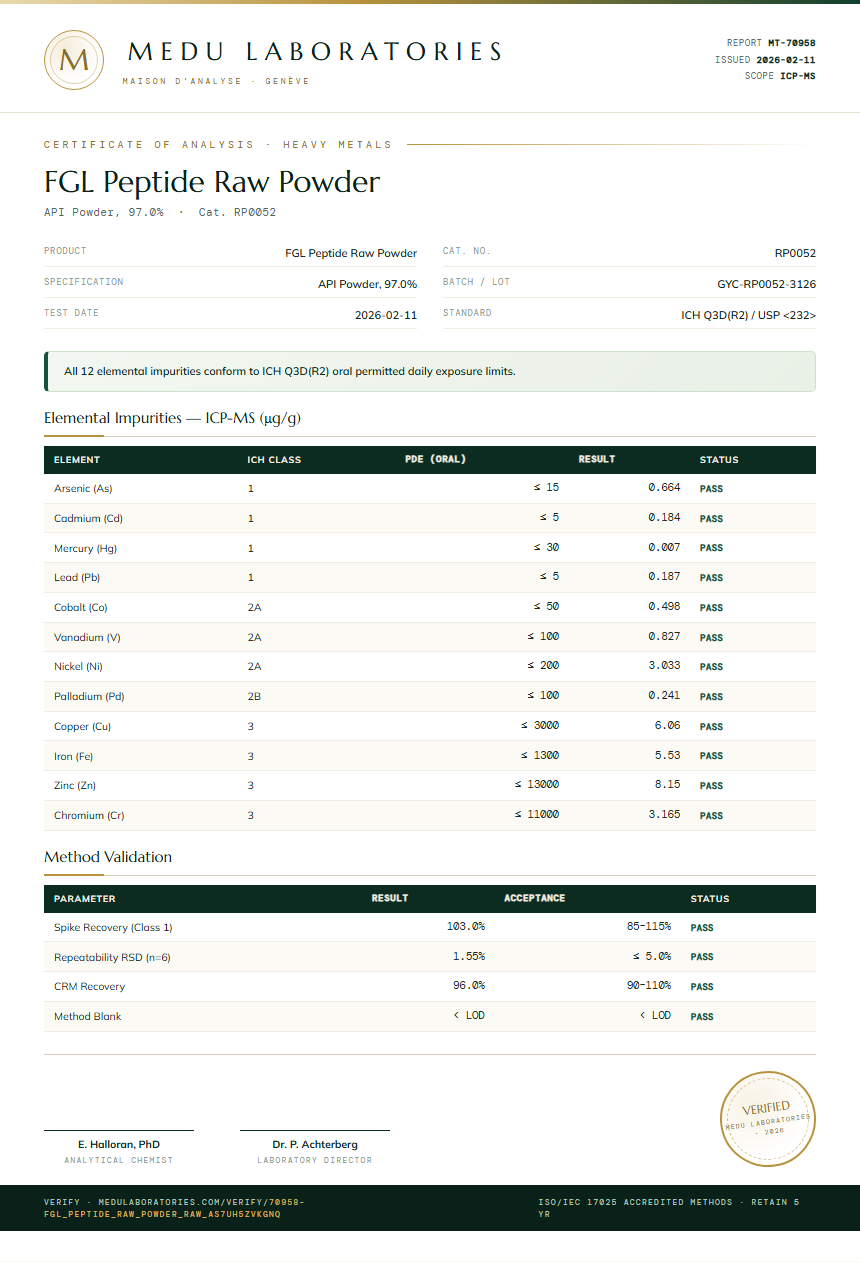 FGL Peptide Raw Powder Heavy Metals report by Medu Laboratories