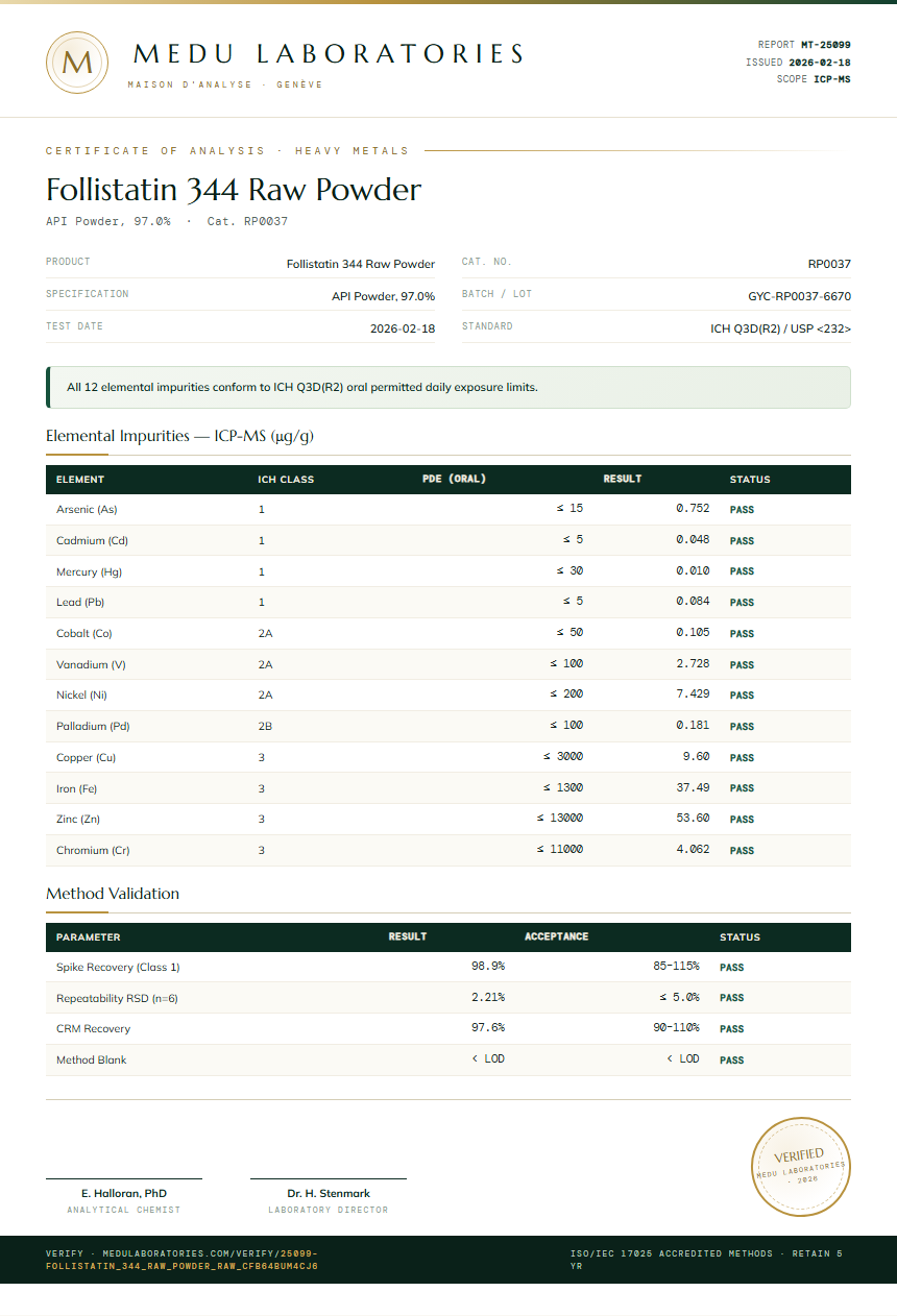 Follistatin 344 Raw Powder Heavy Metals report by Medu Laboratories